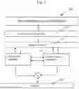 Fig. 07 - Private and public key exchange method preventing man-in-the-middle attack without electronic certificate and digital signature