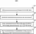 Fig. 01 - System and method for authenticating user identity