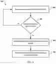 Fig. 05 - Preventing data manipulation and protecting user privacy in determining accurate location event measurements
