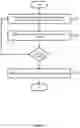 Fig. 04 - Cellular telecommunications network