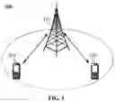Fig. 02 - Transmission resource selection method, network apparatus, and user equipment
