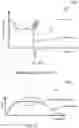 Fig. 11 - Method and system for controlling rotational speed of an agitator or catheter