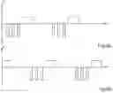 Fig. 11 - Method for controlling flow of eggs in a uterine tube