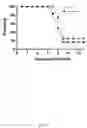 Fig. 06 - Compositions for treating viral infections and methods for same