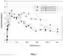 Fig. 06 - Onychomycosis treatment compositions and methods