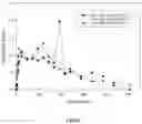 Fig. 07 - Onychomycosis treatment compositions and methods