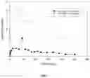 Fig. 08 - Onychomycosis treatment compositions and methods