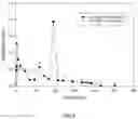 Fig. 09 - Onychomycosis treatment compositions and methods