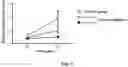 Fig. 02 - Use of carbamate compound for preventing, alleviating or treating myotonia