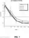 Fig. 02 - METHODS FOR MANAGING ADVERSE EVENTS IN PATIENTS WITH INFLAMMATION