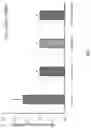 Fig. 02 - METABOLICALLY STABLE PRODRUGS