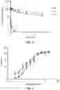 Fig. 03 - Dosing regimens and related compositions and methods
