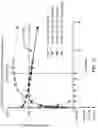 Fig. 12 - Dosing regimens and related compositions and methods