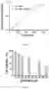 Fig. 06 - A COMPOUND FOR THE DETECTION OF HNO IN BIOLOGICAL SYSTEMS