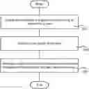 Fig. 01 - METHOD OF HAPTIC RESPONSES AND INTERACTING