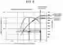 Fig. 07 - Parking brake device