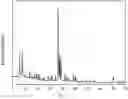 Fig. 01 - METHOD FOR PREPARING HIERARCHICAL POROUS TITANOSILICATE TS-1 MOLECULAR SIEVE
