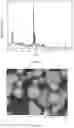 Fig. 02 - METHOD FOR PREPARING HIERARCHICAL POROUS TITANOSILICATE TS-1 MOLECULAR SIEVE