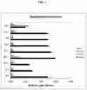 Fig. 04 - TGF-β1 specific antibodies and methods and uses thereof