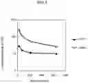 Fig. 07 - TGF-β1 specific antibodies and methods and uses thereof