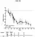 Fig. 09 - TGF-β1 specific antibodies and methods and uses thereof