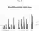 Fig. 10 - TGF-β1 specific antibodies and methods and uses thereof