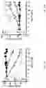Fig. 49 - ANTIBODIES TO COAGULATION FACTOR XIA AND USES THEREOF