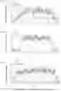 Fig. 08 - Liposome binding peptide, construct for manufacturing the liposome binding peptide, and liposome