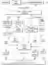 Fig. 01 - Carbohydrate polyamine binders and materials made therewith