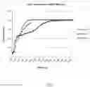 Fig. 04 - Carbohydrate polyamine binders and materials made therewith
