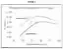Fig. 02 - AZEOTROPICALLY-MODIFIED BLOWING AGENTS FOR FORMING FOAMS