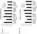 Fig. 14 - TARGETED INTEGRATION OF NUCLEIC ACIDS
