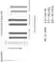 Fig. 37 - TARGETED INTEGRATION OF NUCLEIC ACIDS