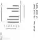 Fig. 39 - TARGETED INTEGRATION OF NUCLEIC ACIDS