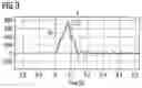 Fig. 03 - Vibration damping system and machine tool