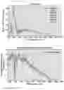 Fig. 05 - Spectrophotometer system and enhanced optical characterization of biological samples using same