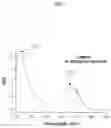 Fig. 02 - Slope spectroscopy standards