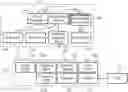 Fig. 01 - HBM based memory lookup engine for deep learning accelerator