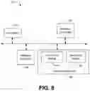 Fig. 05 - Data rollback for tiered memory and storage