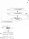 Fig. 01 - Dynamically integrating interactive machine learning multi-models