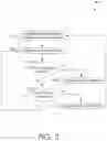 Fig. 07 - Dynamically integrating interactive machine learning multi-models