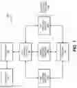 Fig. 02 - Data value routing system and method