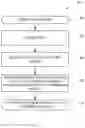 Fig. 04 - Clustering and cluster tracking of categorical data