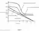 Fig. 04 - Structural Static Strength Design Method Based on Strength Field