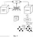 Fig. 08 - Management of concepts and intents in conversational systems