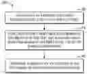 Fig. 01 - Fact checking based on semantic graphs