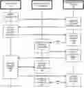 Fig. 01 - STANDARDIZED IDENTIFIERS FOR MULTIPLE TRANSACTION AUTHORIZATIONS