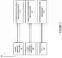 Fig. 08 - STANDARDIZED IDENTIFIERS FOR MULTIPLE TRANSACTION AUTHORIZATIONS
