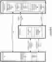 Fig. 09 - STANDARDIZED IDENTIFIERS FOR MULTIPLE TRANSACTION AUTHORIZATIONS