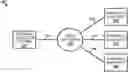 Fig. 01 - Service partner selection using a conference system